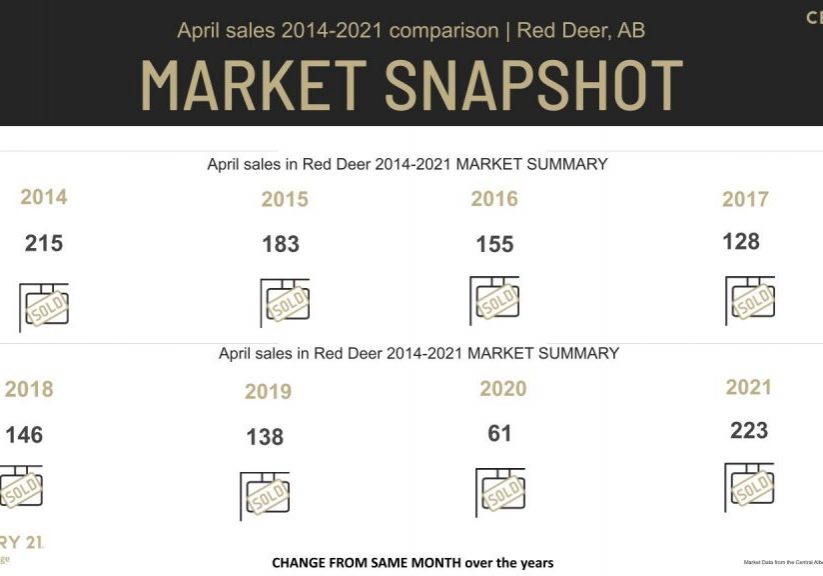 Red Deer County Homes for Sale - Red Deer County Real Estate - Homes & Land®