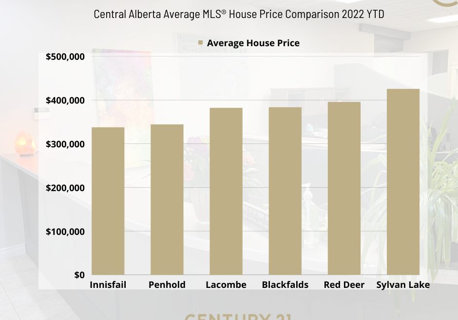 Office Copy of Average House Price Comparison