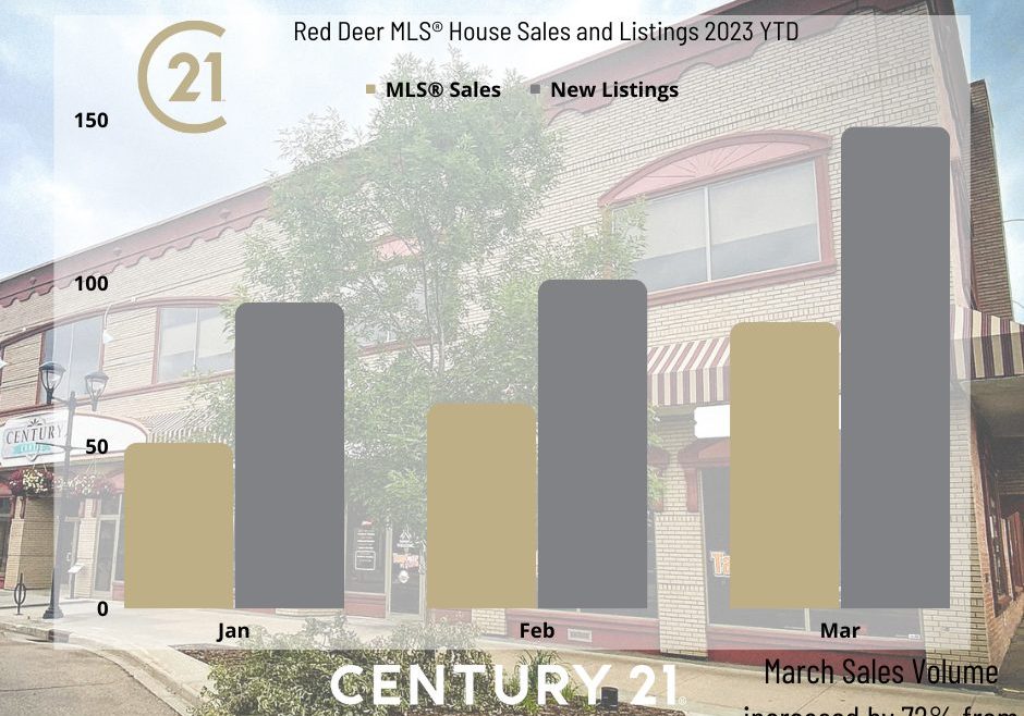 Red Deer Sales and Listings 2023